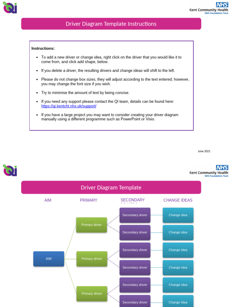 Driver Diagram Template June 21 Word | PDF