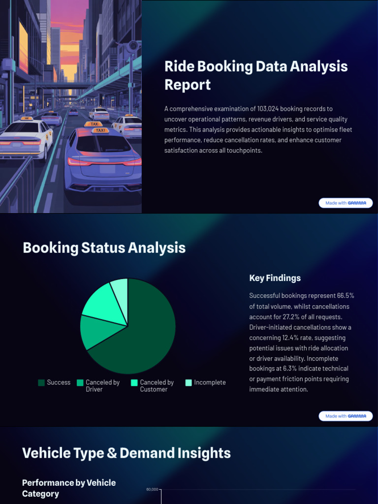 Ride Booking Data Analysis Report | PDF | Performance Indicator | Payments
