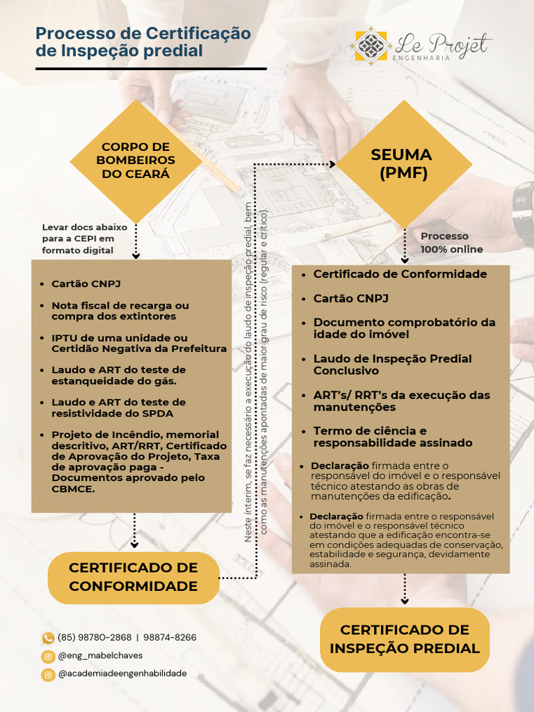 CIP Folder - A4 - Le Projet - Treinamentos Adm - 20251222 - 144507 ...