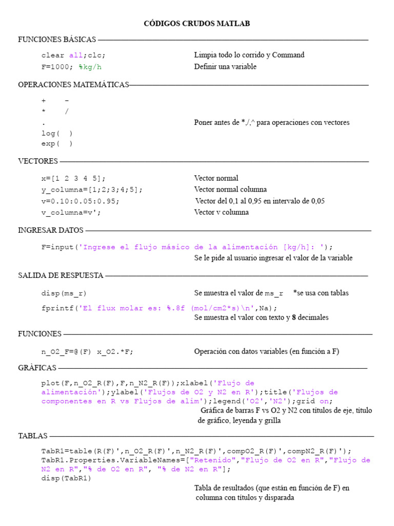 Copia de CÓDIGOS MATLAB | PDF | Sistema no lineal | Ecuaciones