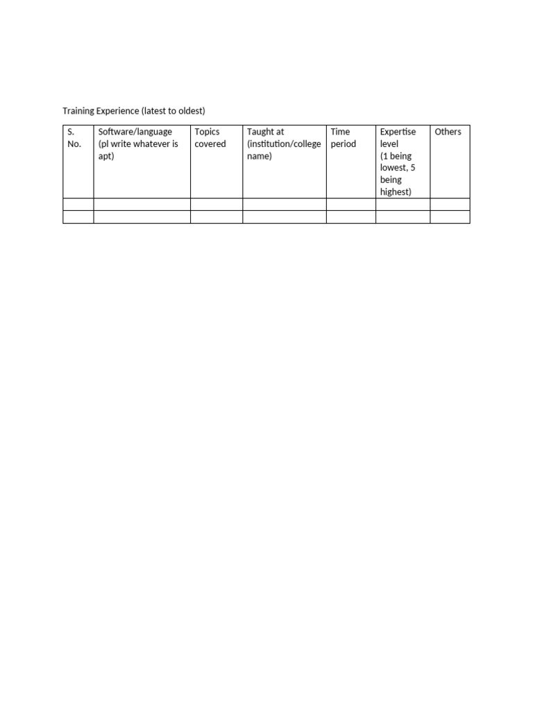 Training Experience | PDF