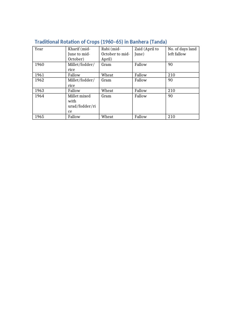 Second Passage Table Crop Rotation | PDF