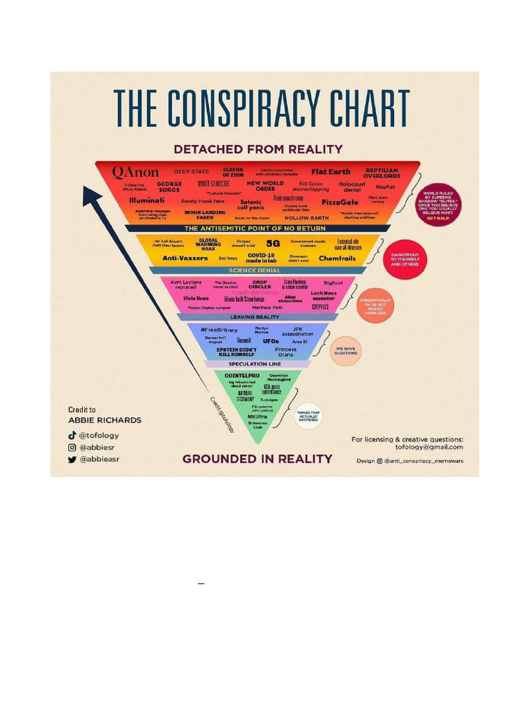The Conspiracy Chart and Exercise1 | PDF | Conspiracy Theory | Human ...