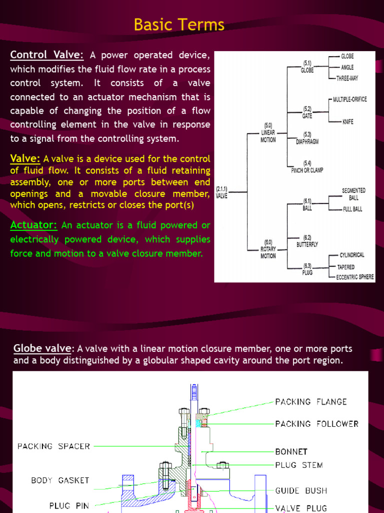 Basic Terms - Control Valves | PDF | Valve | Actuator