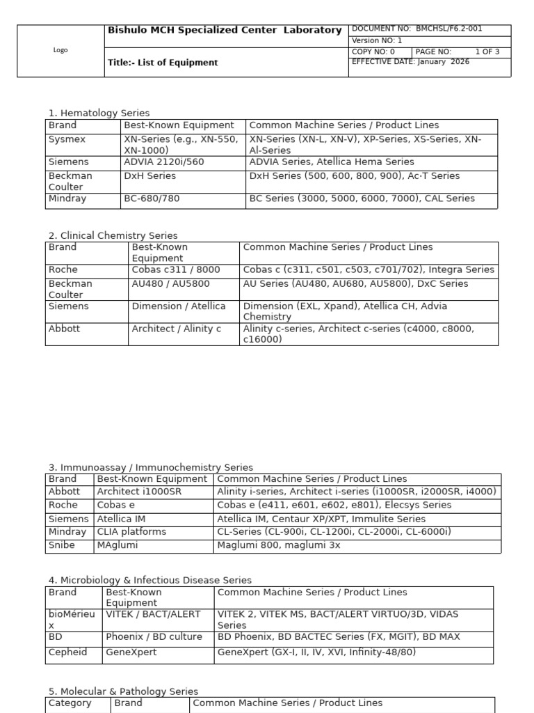 List of Medical Lab Equipment | PDF | Life Sciences | Medicine