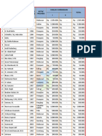 04 Juli 2012: NO. Nama Donatur Alumni (Tahun) Kota/ Provinsi Jumlah Sumbangan Total I II