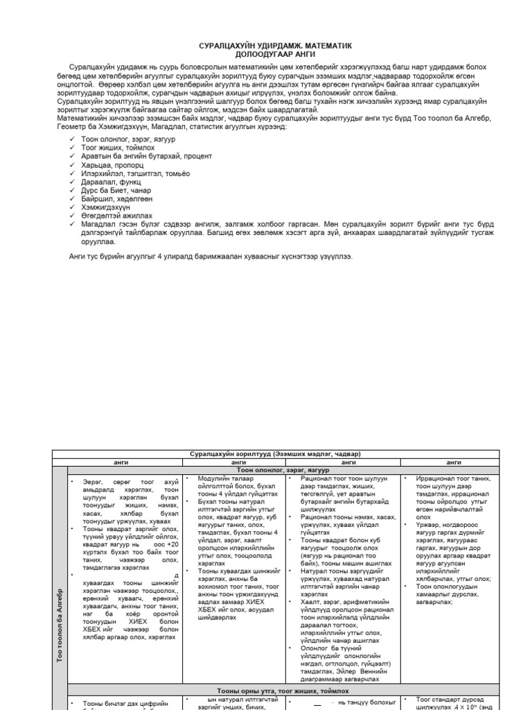 Su 7 | PDF