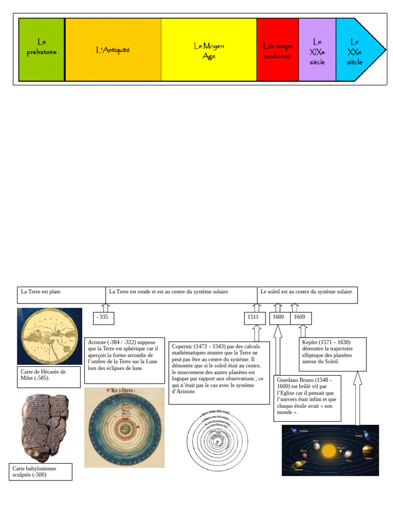 s2 Doc Eleve La Terre Dans Le Systeme Solaire Histoire | PDF