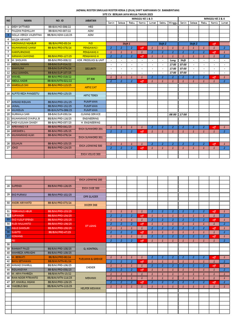 Roster - Kerjaa 2 | PDF