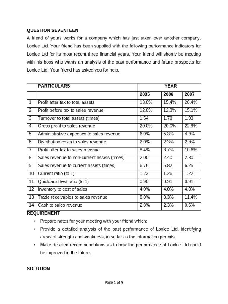 Ratio Questions | PDF | Revenue | Inventory