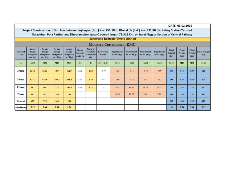 Moisture Correction RMC 03.02.2026 | PDF | Building Materials | Concrete