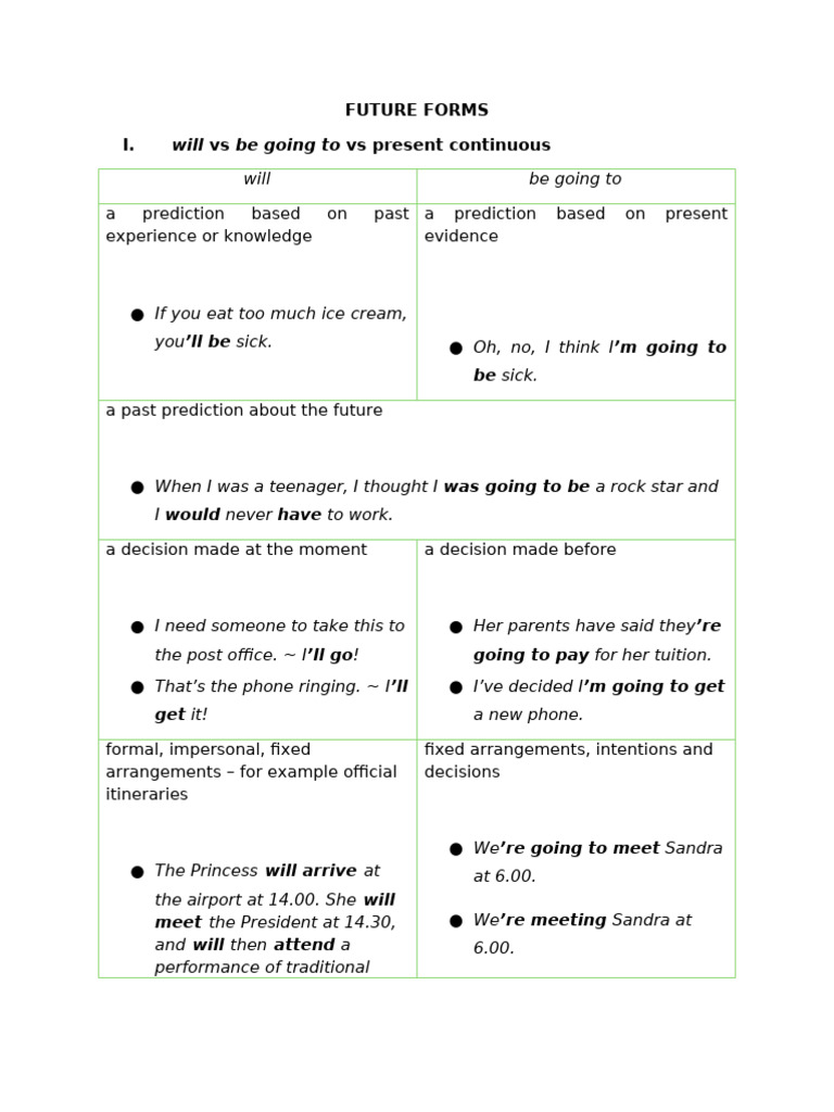 9AO W3 Tue Future Forms | PDF | Linguistic Morphology | Language Mechanics