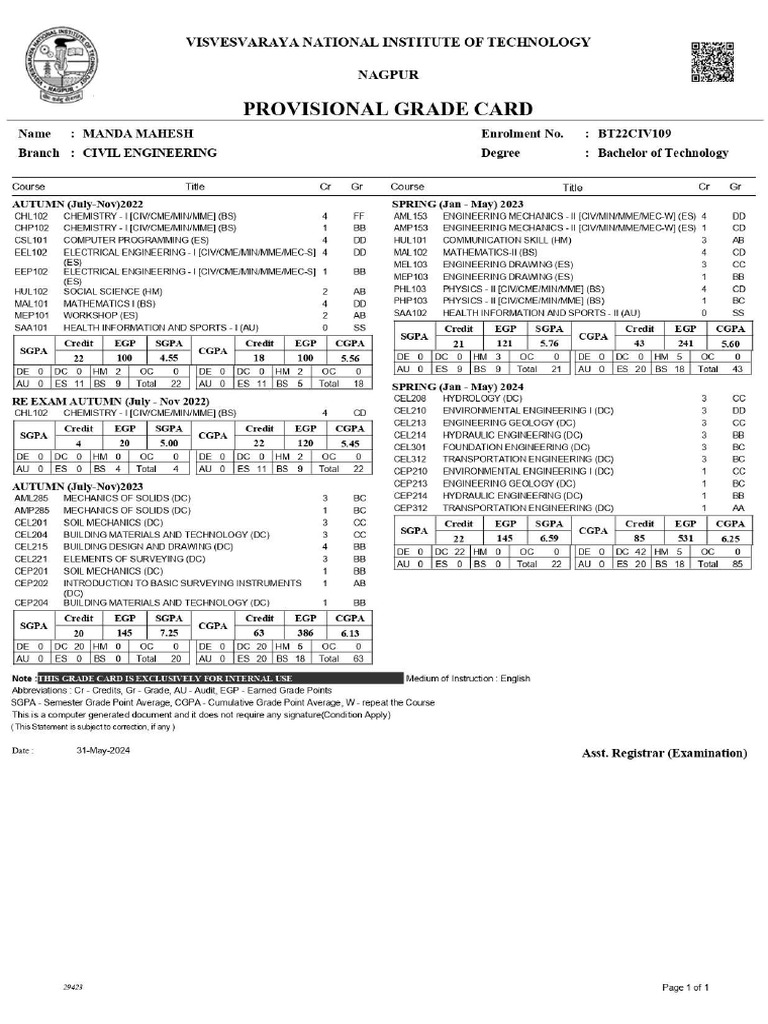 4th Sem Grade Card_page-0001 | PDF