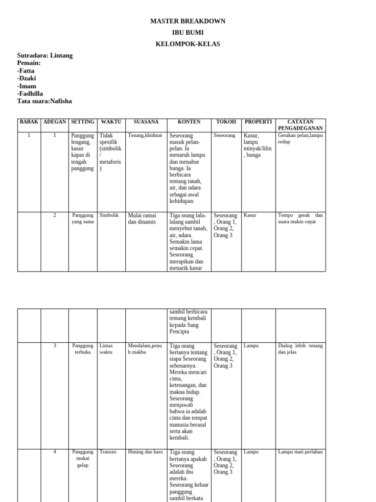 Master Breakdown Naskah Siswa Salinan | PDF