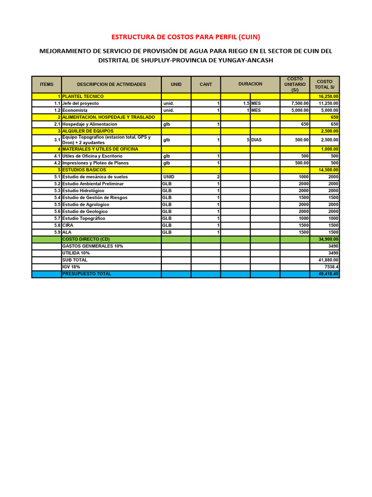 Presupuesto Perfil Canal Cuin | PDF