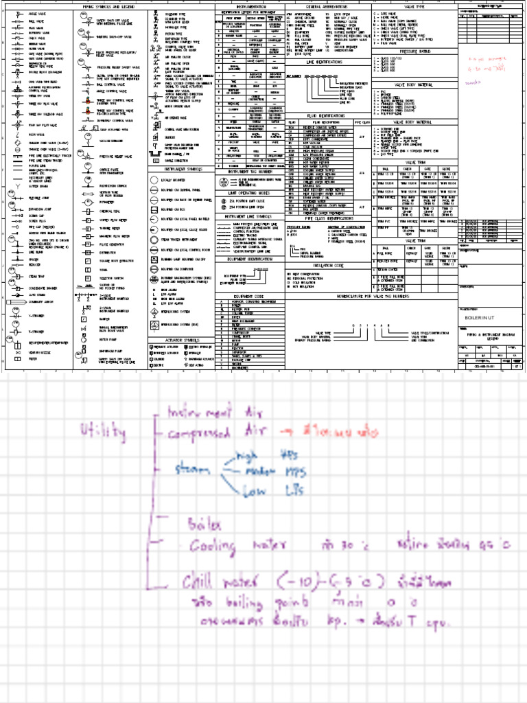 Boiler - P-ID - UT | PDF