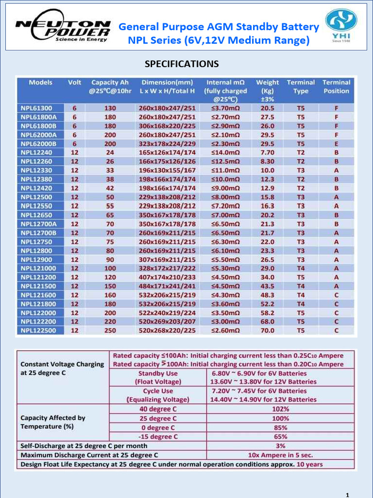 Catalog NPL (Medium Range) | PDF | Manufactured Goods | Electronics