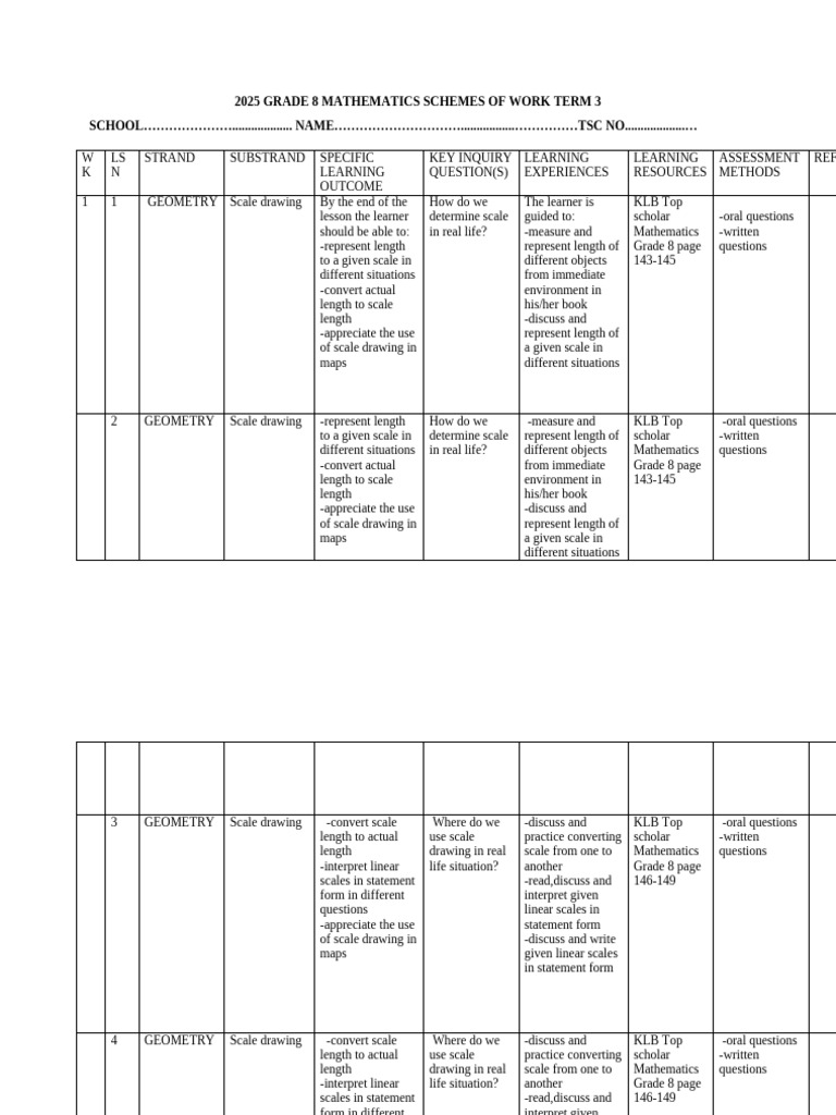 Maths Grade 8 Scheme of Work | PDF | Mean | Probability