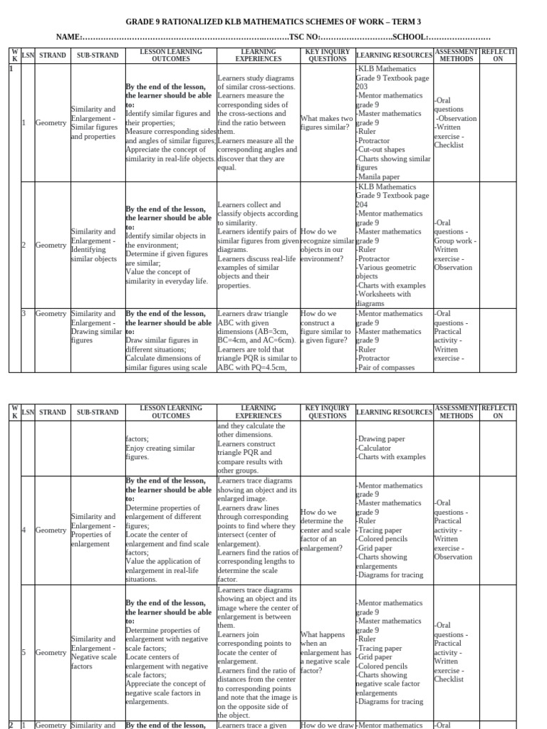 Grade 9 Term 3 Mathematics Schemes | PDF | Trigonometry | Trigonometric ...