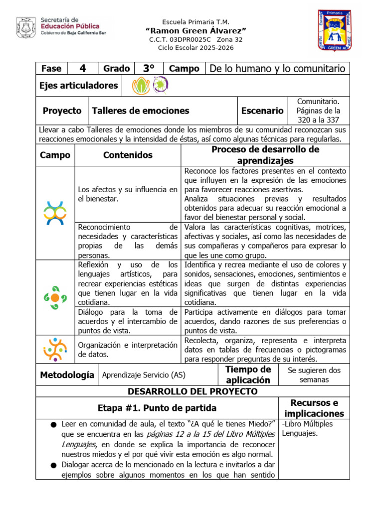 Talleres de Emociones 3° Proyectos Comunitarios | PDF | Las emociones ...
