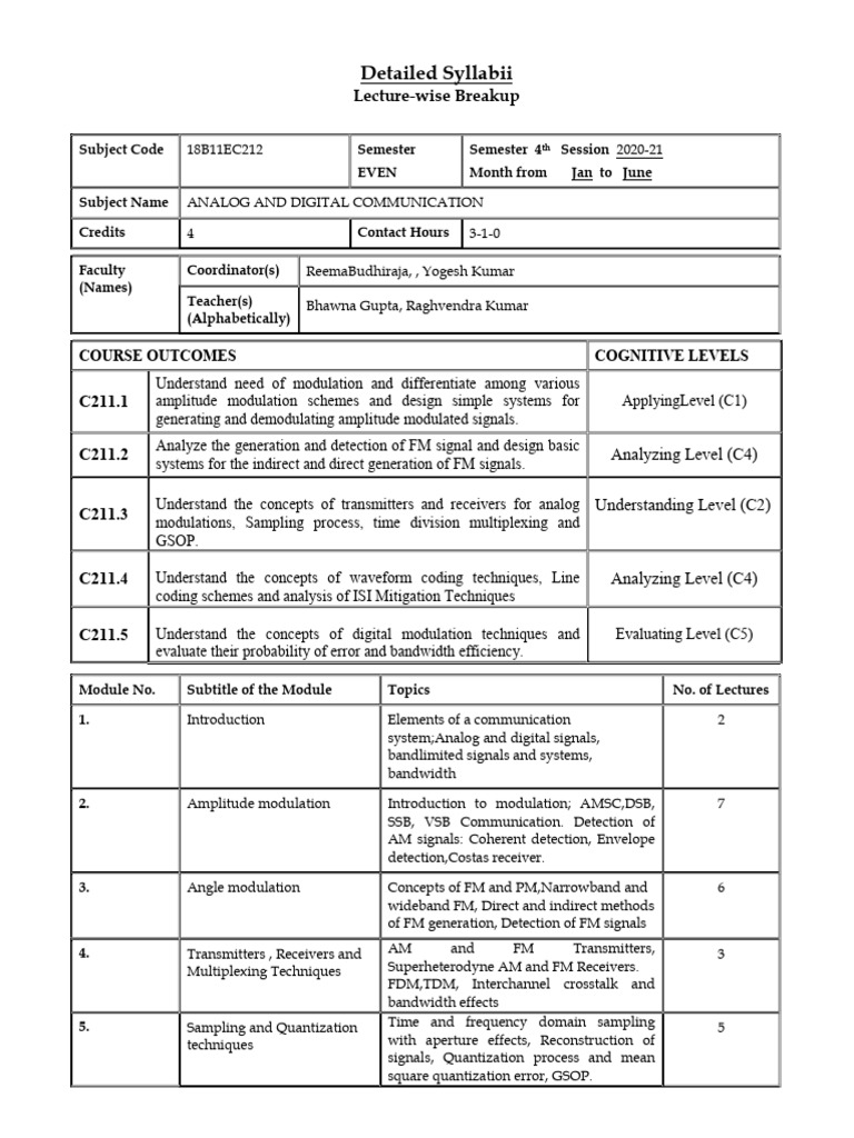 Adc Teacher's Notes | PDF | Frequency Modulation | Wireless
