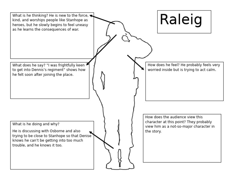 Raleigh Character Anatomy Worksheet | PDF