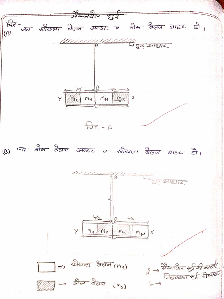 Physics 1st Sem Practical File | PDF