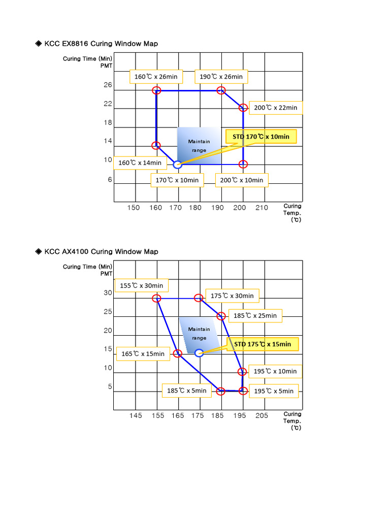 [AL-WHEEL] Cure Window (1) (1) | PDF