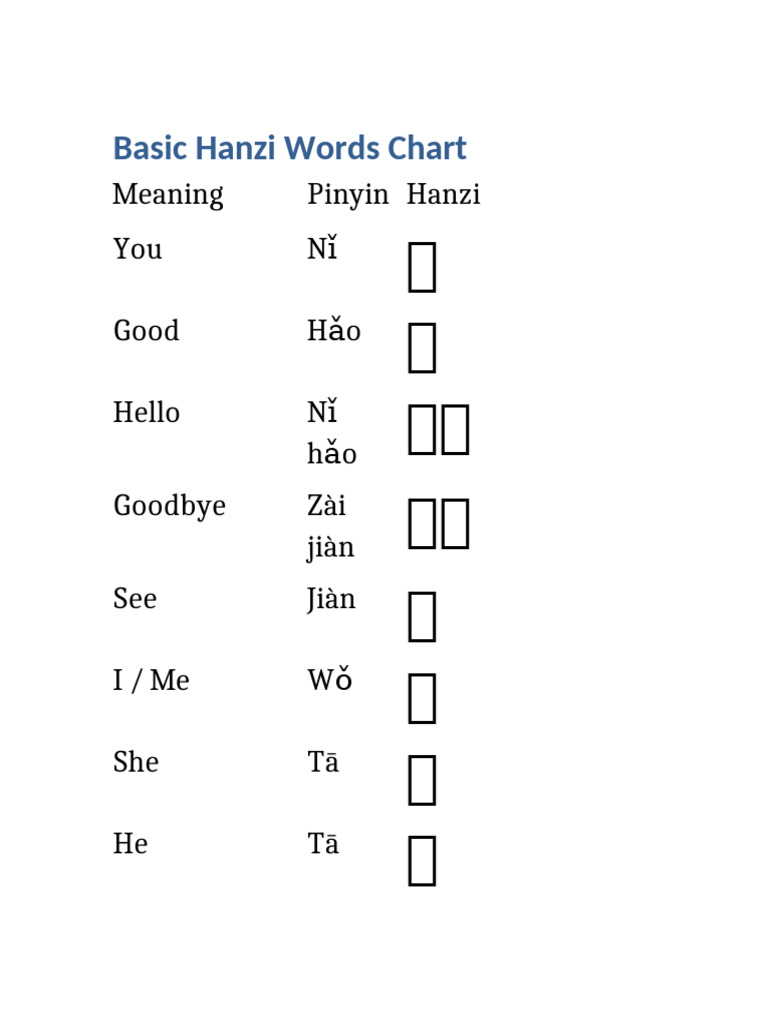 Hanzi 1 N 2 | PDF