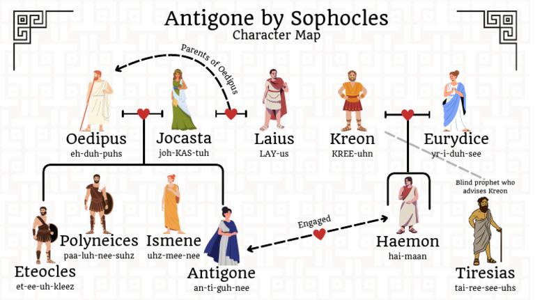 antigone-by-sophocles-kreon-oedipus-jocasta-eurydice-laius-pdf