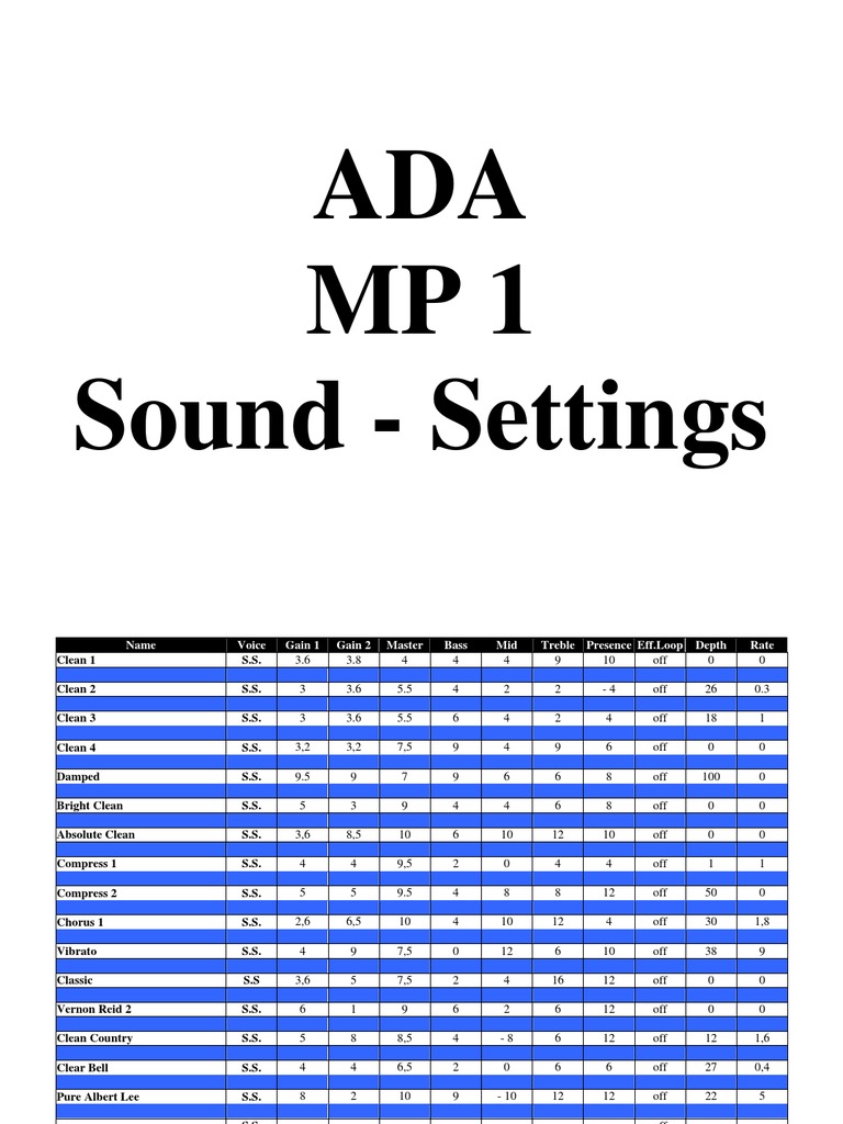ADA MP1 SoundSettings PDF Heavy Metal Music Bass Guitar