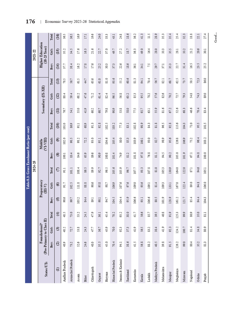 Statistical Appendix in English 183 184 | PDF | South Asia