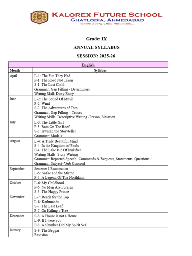 Grade: IX Annual Syllabus SESSION: 2025-26: English | PDF | Geometry ...