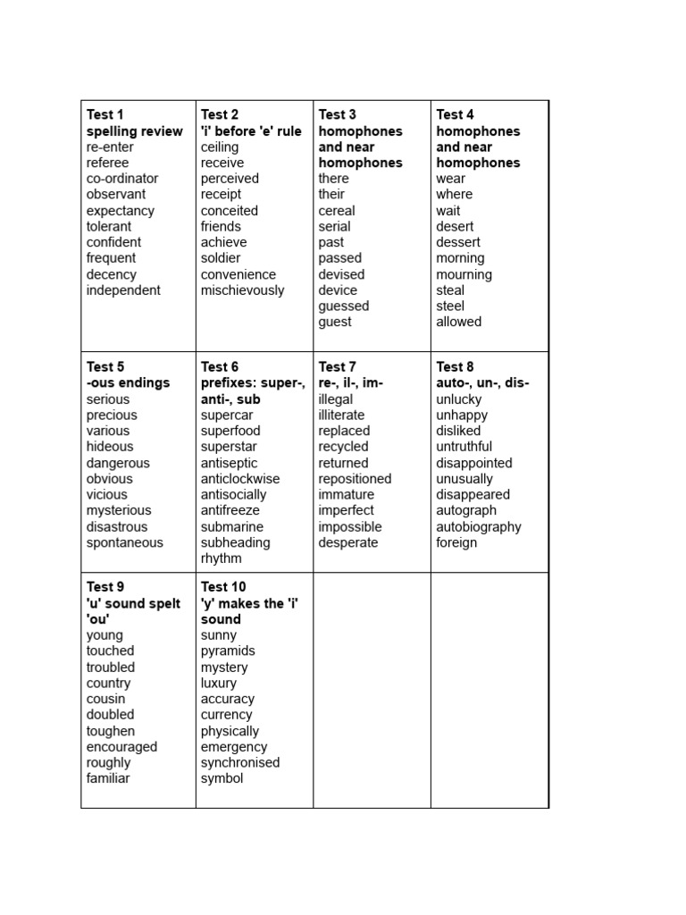 Term 2 Spelling Spring | PDF