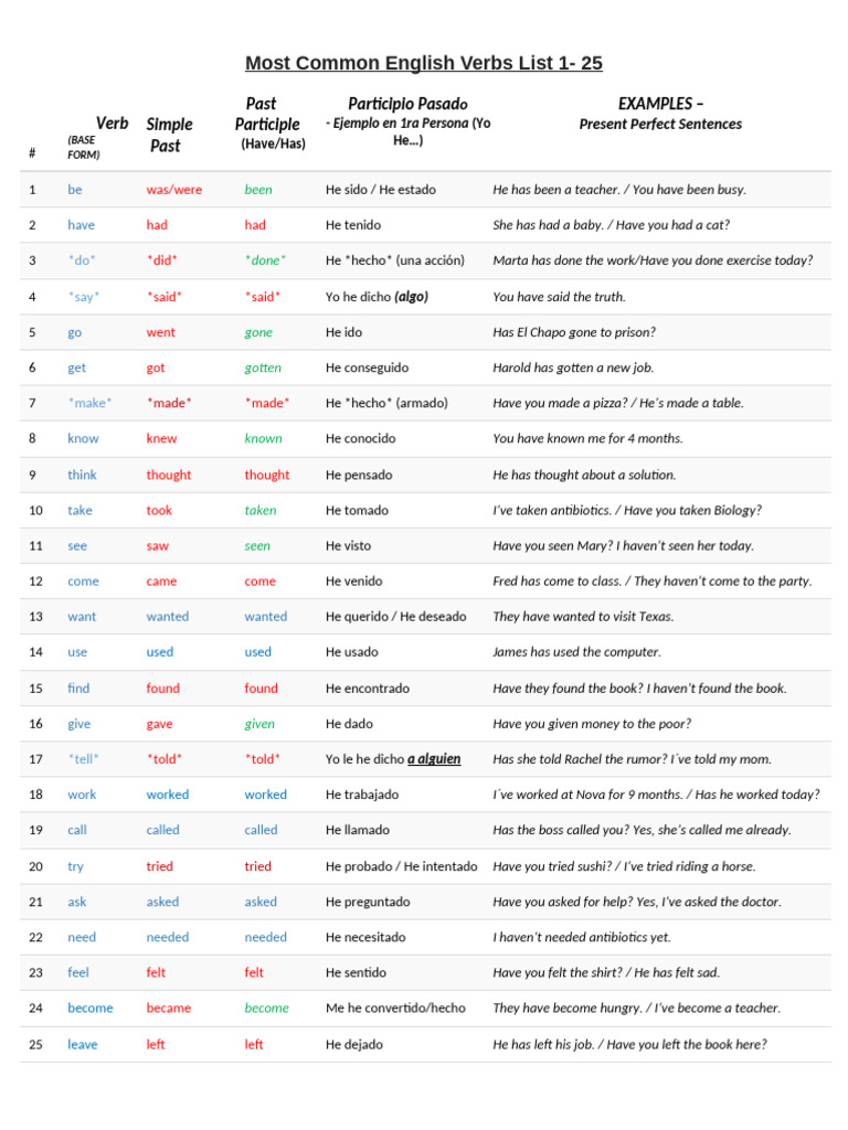 100 Most Common English Verbs List 1-4 | PDF | Grammar | Syntax
