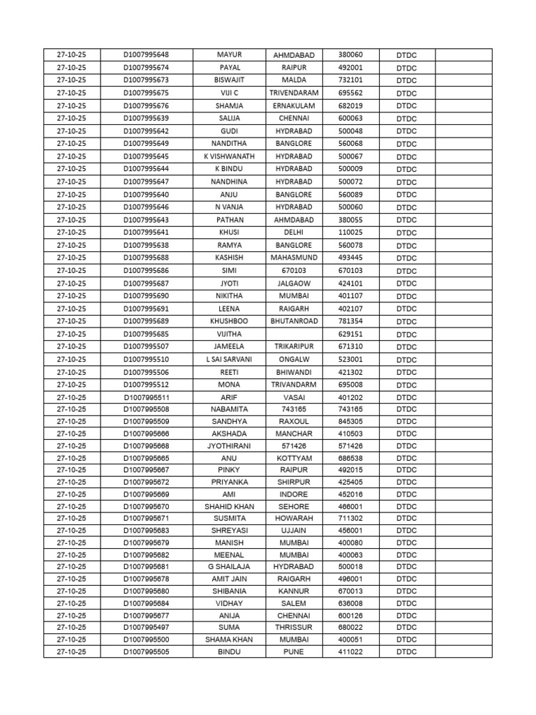 Tracking Sheet | PDF