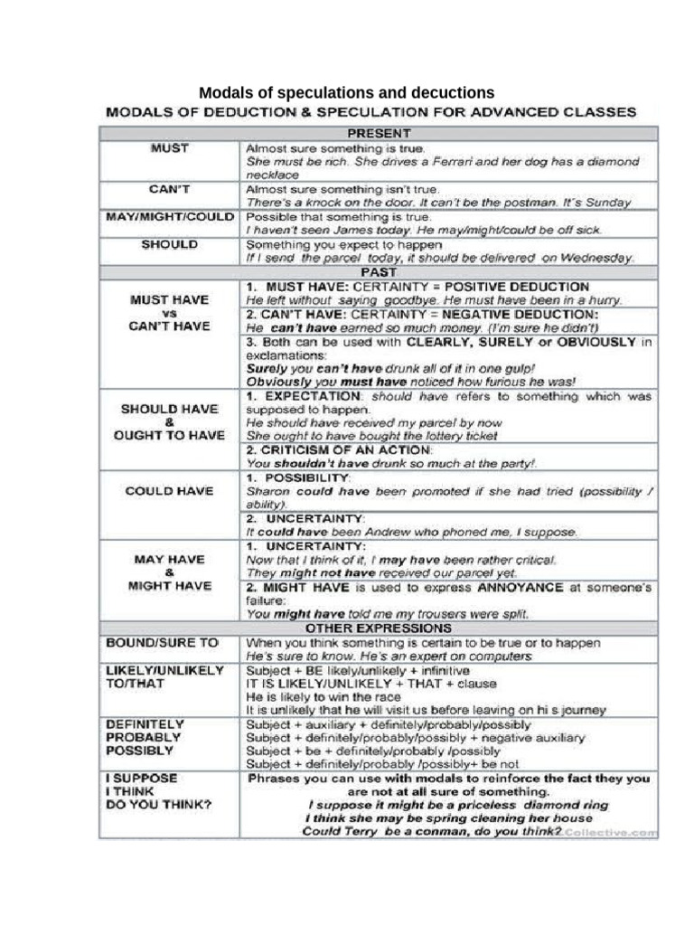 3. Modals of speculations and decuctions | PDF | Gramática ...
