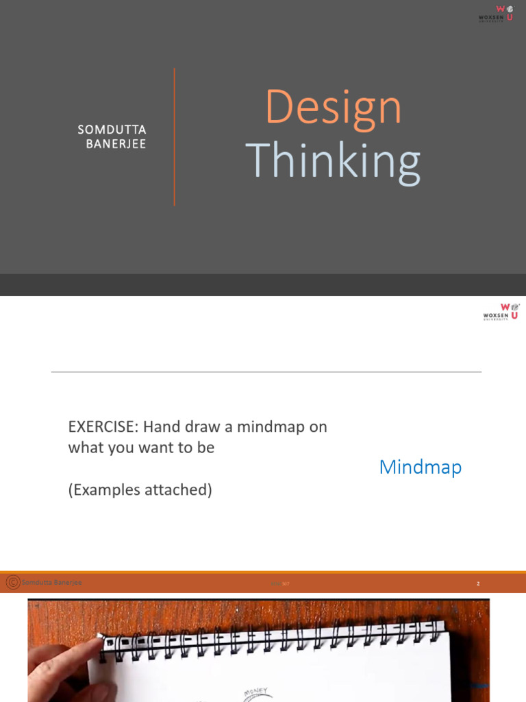 Design Thinking 2025 Mindmap Assignment | PDF