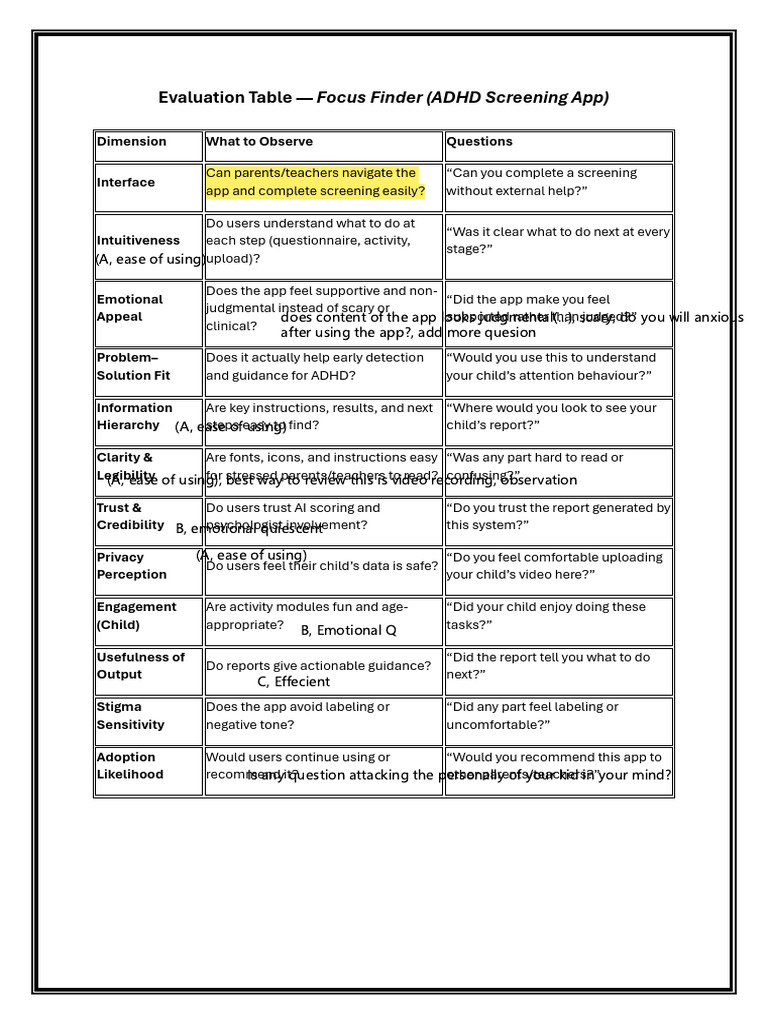 M Des | PDF | Usability | Attention Deficit Hyperactivity Disorder