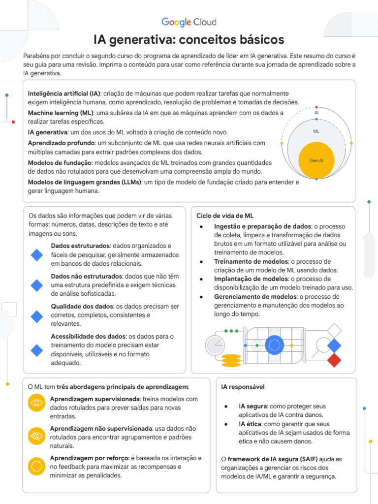 C Gendec B m4 l1 PT BR File 11.Pt BR | PDF | Inteligência artificial ...