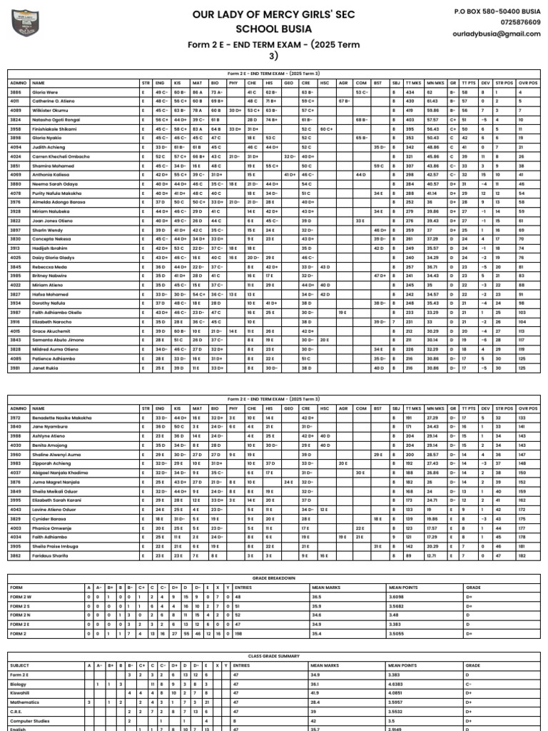Merit-List - Form 2 E - END TERM EXAM - (2025 Term 3) | PDF