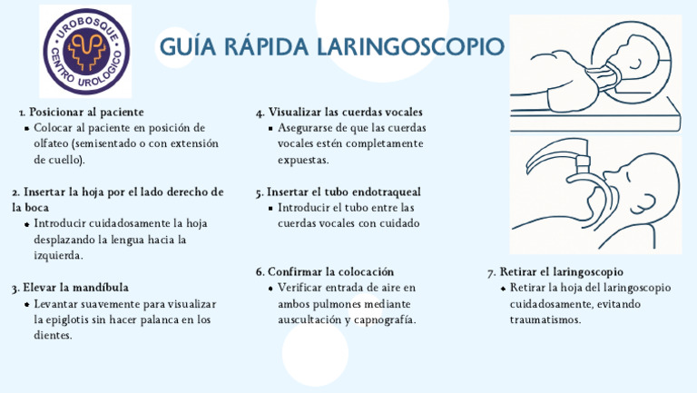 Guía Rápida Laringoscopio | PDF