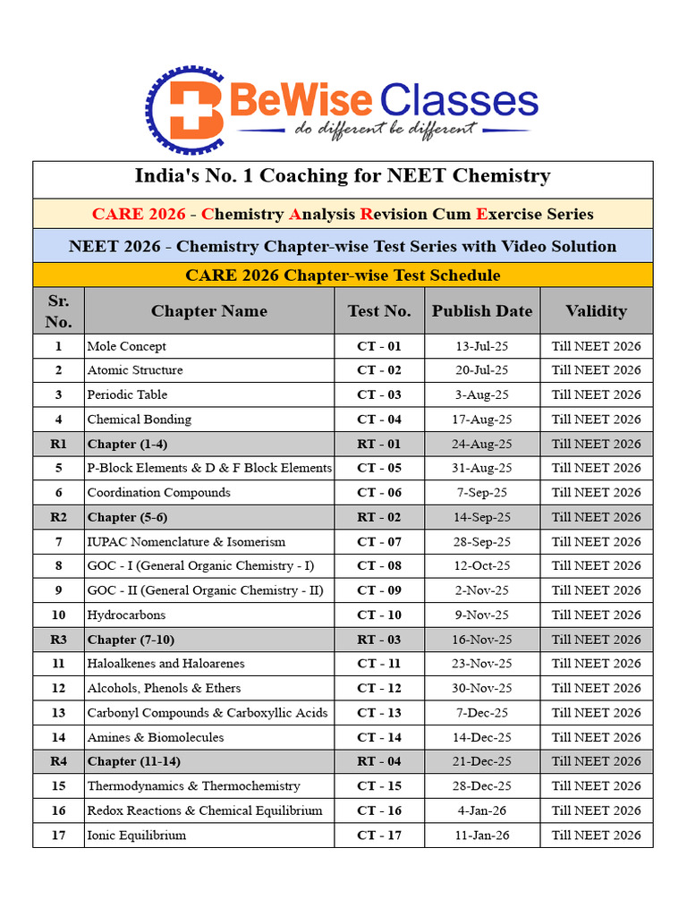 India's No. 1 Coaching For NEET Chemistry: CARE 2026 C A R E | PDF ...