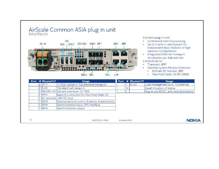 Nokia ASIA Overview | PDF