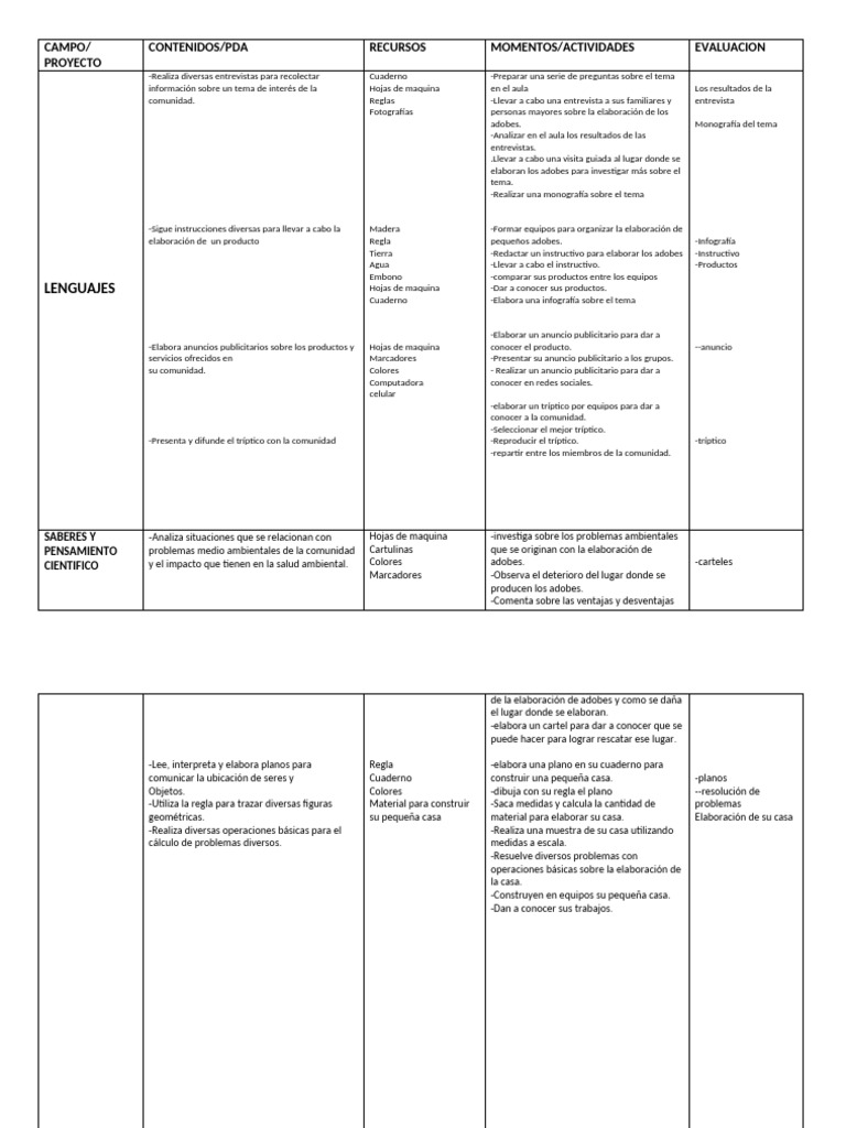Proyecto Los Adobes de Mi Casa | PDF