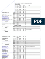 Coast Daries Plant Checklist, Santa Cruz County, California