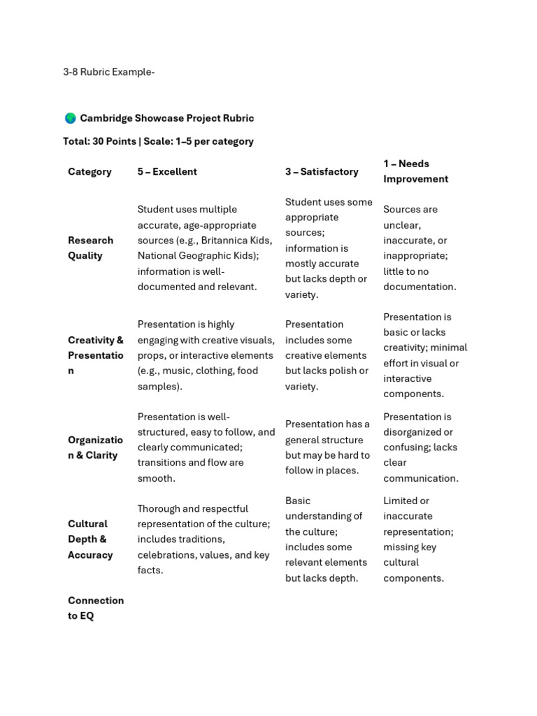 Cambridge Showcase Project Rubric Total: 30 Points - Scale: 1 5 Per ...