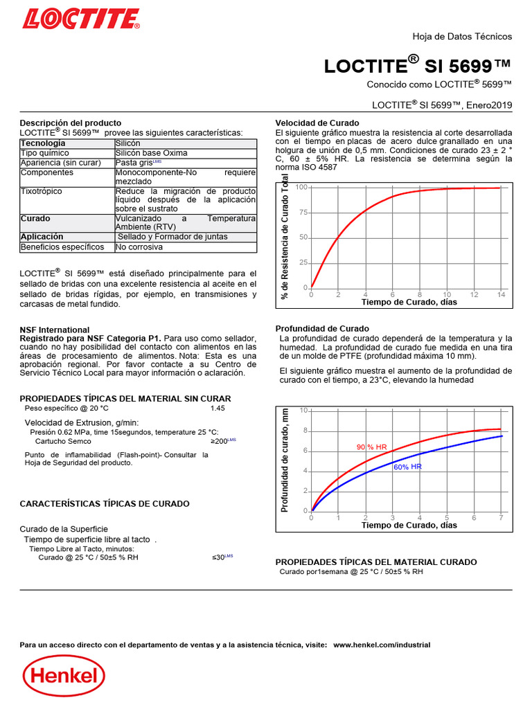 Loctite Si 5699 Es MX | PDF | Resistencia Eléctrica y Conductancia ...