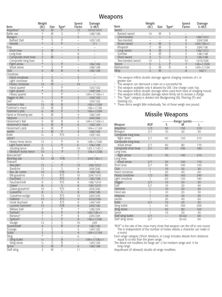 DM Screen 3 (Weapons) | PDF | Projectiles | Projectile Weapons