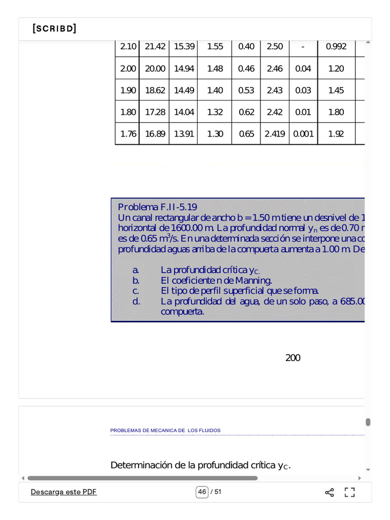 Scribd | PDF